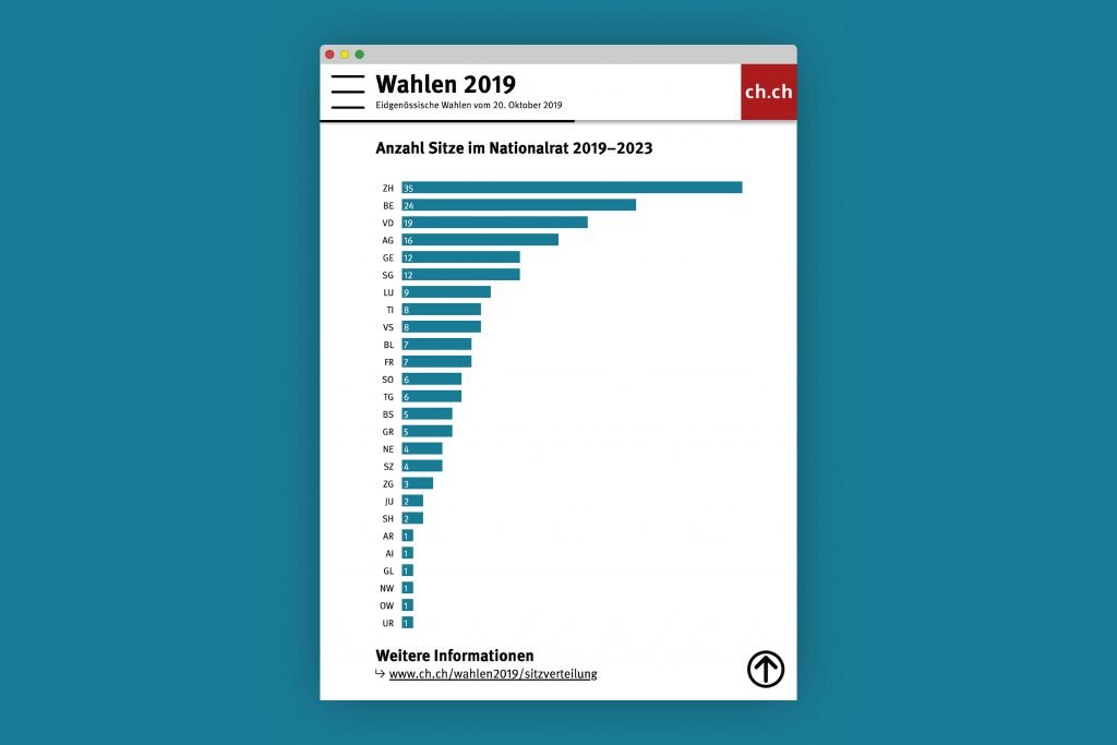 Bundeskanzlei Wahlanleitung Nationalratswahlen 2019