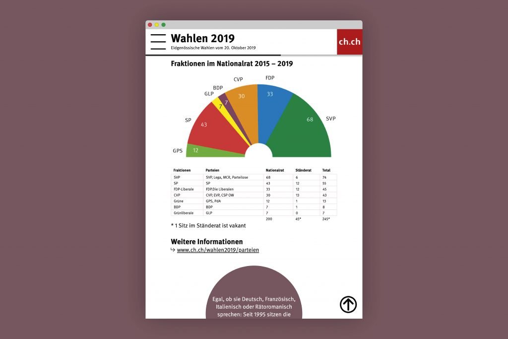 Bundeskanzlei Wahlanleitung Nationalratswahlen 2019